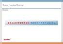 메치니코프 Re-naming Project - 야쿠르트,마케팅,브랜드,브랜드마케팅,기업,서비스마케팅,글로벌,경영,시장,사례,swot,stp,4p.PPT자료 26페이지