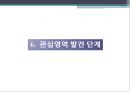 에너지절약,쓰레기 절감 및 분리수거(에코마케팅,에코) 3페이지