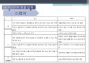 에너지절약,쓰레기 절감 및 분리수거(에코마케팅,에코) 16페이지