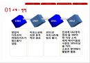 에너지드링크,레드불,레드불 마케팅전략 및 분석 6페이지