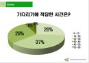 에버랜드, 에버랜드고객만족경영, 에버랜드MOT, 고객만족경영사례, 놀이공원마케팅전략 - 에버랜드 MOT, 문제점 및 설문조사 23페이지