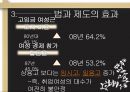 여성과 노동 (여성과노동,공직사회의성차별,여성차별,여성성차별,성차별사례,남녀차별).PPT자료 5페이지