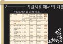 여성과 노동 (여성과노동,공직사회의성차별,여성차별,여성성차별,성차별사례,남녀차별).PPT자료 9페이지