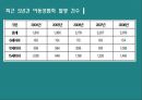 [여성교육론] 성폭력 - 여성교육론,성폭력,성희롱,성추행.PPT자료 14페이지
