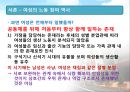 여성의 노동참여 (노동시장에서 여성의차별,여성차별.성차별.남녀차별).PPT자료 3페이지
