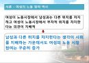 여성의 노동참여 (노동시장에서 여성의차별,여성차별.성차별.남녀차별).PPT자료 4페이지