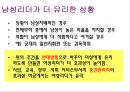 WOMEN AND LEADERSHIP (여성의리더십,여성리더,여성경영자,오프라윈프리).PPT자료 7페이지