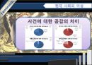[현대 사회의 여성] ○○녀 속의 젠더 - ‘루저녀’와 ‘패륜녀’를 중심으로 (여성학발표,젠더분석,루저녀,패륜녀,여성성차별,성차별사례).PPT자료 22페이지