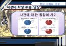 [현대 사회의 여성] ○○녀 속의 젠더 - ‘루저녀’와 ‘패륜녀’를 중심으로 (여성학발표,젠더분석,루저녀,패륜녀,여성성차별,성차별사례).PPT자료 23페이지