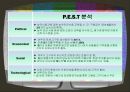 여주 밤 고구마 (여주밤고구마,여주고구마마케팅전략,고구마마케팅분석,제스프리사례,제스프리마케팅전략,PEST분석,유사산업성공사례).PPT자료 4페이지