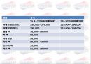 AMERICAN TOURISTER (아메리칸 투어리스터) - 여행,관광,마케팅사례,연애인마케팅,마케팅,브랜드,브랜드마케팅,기업,서비스마케팅,글로벌,경영,시장,사례,swot,stp,4p.PPT자료 22페이지