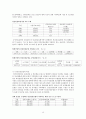 영리병원도입 및 민간보험활성화 (의료체계,영리병원관련법안) 15페이지
