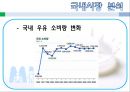 연세우유 - 우유시장,마케팅,브랜드,브랜드마케팅,기업,서비스마케팅,글로벌,경영,시장,사례,swot,stp,4p.PPT자료 15페이지