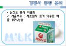 연세우유 - 우유시장,마케팅,브랜드,브랜드마케팅,기업,서비스마케팅,글로벌,경영,시장,사례,swot,stp,4p.PPT자료 21페이지