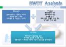 연세우유 - 우유시장,마케팅,브랜드,브랜드마케팅,기업,서비스마케팅,글로벌,경영,시장,사례,swot,stp,4p.PPT자료 31페이지