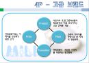 연세우유 - 우유시장,마케팅,브랜드,브랜드마케팅,기업,서비스마케팅,글로벌,경영,시장,사례,swot,stp,4p.PPT자료 42페이지