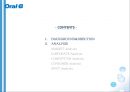 [브랜드 네이밍] Oral-B 오랄비리네이밍,마케팅전략사례,2080,마케팅,브랜드,브랜드마케팅,기업,서비스마케팅,글로벌,경영,시장,사례,swot,stp,4p.PPT자료 2페이지
