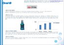 [브랜드 네이밍] Oral-B 오랄비리네이밍,마케팅전략사례,2080,마케팅,브랜드,브랜드마케팅,기업,서비스마케팅,글로벌,경영,시장,사례,swot,stp,4p.PPT자료 28페이지