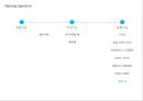 OranC RENAMING (오란씨 리네이밍) - 동아오츠카,음료시장마케팅,마케팅,브랜드,브랜드마케팅,기업,서비스마케팅,글로벌,경영,시장,사례,swot,stp,4p.PPT자료 30페이지