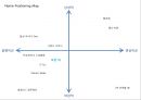OranC RENAMING (오란씨 리네이밍) - 동아오츠카,음료시장마케팅,마케팅,브랜드,브랜드마케팅,기업,서비스마케팅,글로벌,경영,시장,사례,swot,stp,4p.PPT자료 31페이지