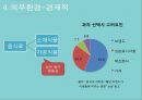 식품·건강 Orion Market O 자연의 건상한 맛 마켓오와 닥터유 - 오리온,닥터유,오리온제과,마케팅전략,마케팅사례 PPT자료 11페이지
