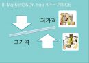 식품·건강 Orion Market O 자연의 건상한 맛 마켓오와 닥터유 - 오리온,닥터유,오리온제과,마케팅전략,마케팅사례 PPT자료 32페이지