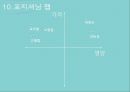 식품·건강 Orion Market O 자연의 건상한 맛 마켓오와 닥터유 - 오리온,닥터유,오리온제과,마케팅전략,마케팅사례 PPT자료 35페이지