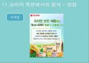 식품·건강 Orion Market O 자연의 건상한 맛 마켓오와 닥터유 - 오리온,닥터유,오리온제과,마케팅전략,마케팅사례 PPT자료 37페이지