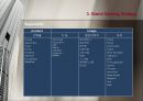 예가 - 쌍용건설 Renaming project – 예가,쌍용건설,푸르지오,자이,레미안,마케팅,브랜드,브랜드마케팅,기업,서비스마케팅,글로벌,경영,시장,사례,swot,stp,4p.PPT자료 29페이지