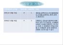 무소의 무리로 다 함께 가라 - 영화사랑과추억,사랑과가족,남부의방식,간통.상처와치유,성폭력,상처와트라우마.PPT자료 32페이지