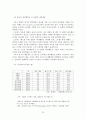 현대인의 불안과 스트레스 (불안장애, 사회공포증, 공황장애, 강박장애, 위기상황 스트레스) 23페이지