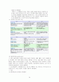 현대인의 불안과 스트레스 (불안장애, 사회공포증, 공황장애, 강박장애, 위기상황 스트레스) 27페이지