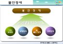 현대인의 불안과 스트레스 (불안장애, 사회공포증, 공황장애, 강박장애, 위기상황 스트레스).PPT자료 4페이지