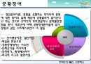 현대인의 불안과 스트레스 (불안장애, 사회공포증, 공황장애, 강박장애, 위기상황 스트레스).PPT자료 16페이지