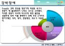 현대인의 불안과 스트레스 (불안장애, 사회공포증, 공황장애, 강박장애, 위기상황 스트레스).PPT자료 30페이지