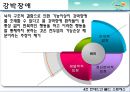 현대인의 불안과 스트레스 (불안장애, 사회공포증, 공황장애, 강박장애, 위기상황 스트레스).PPT자료 31페이지