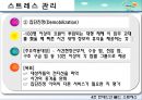 현대인의 불안과 스트레스 (불안장애, 사회공포증, 공황장애, 강박장애, 위기상황 스트레스).PPT자료 46페이지