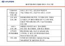 현대 자동차의 인도시장 진출의 성공적인 4P전략  21페이지