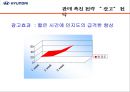 현대 자동차의 인도시장 진출의 성공적인 4P전략  23페이지