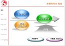 프랜차이즈 장단점 4페이지