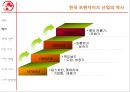 프랜차이즈 장단점 6페이지