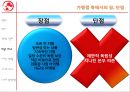 프랜차이즈 장단점 9페이지