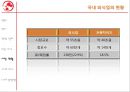 프랜차이즈 장단점 10페이지