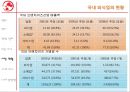프랜차이즈 장단점 11페이지