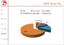 프랜차이즈 장단점 17페이지