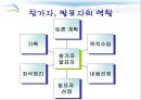강의식 수업과 토론식 수업 23페이지