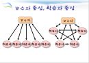 강의식 수업과 토론식 수업 24페이지