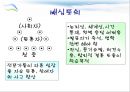 강의식 수업과 토론식 수업 29페이지