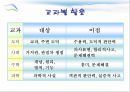 강의식 수업과 토론식 수업 36페이지