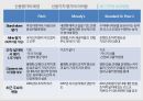 은행에 대한 평가 방법론 [신용평가 배경] 14페이지